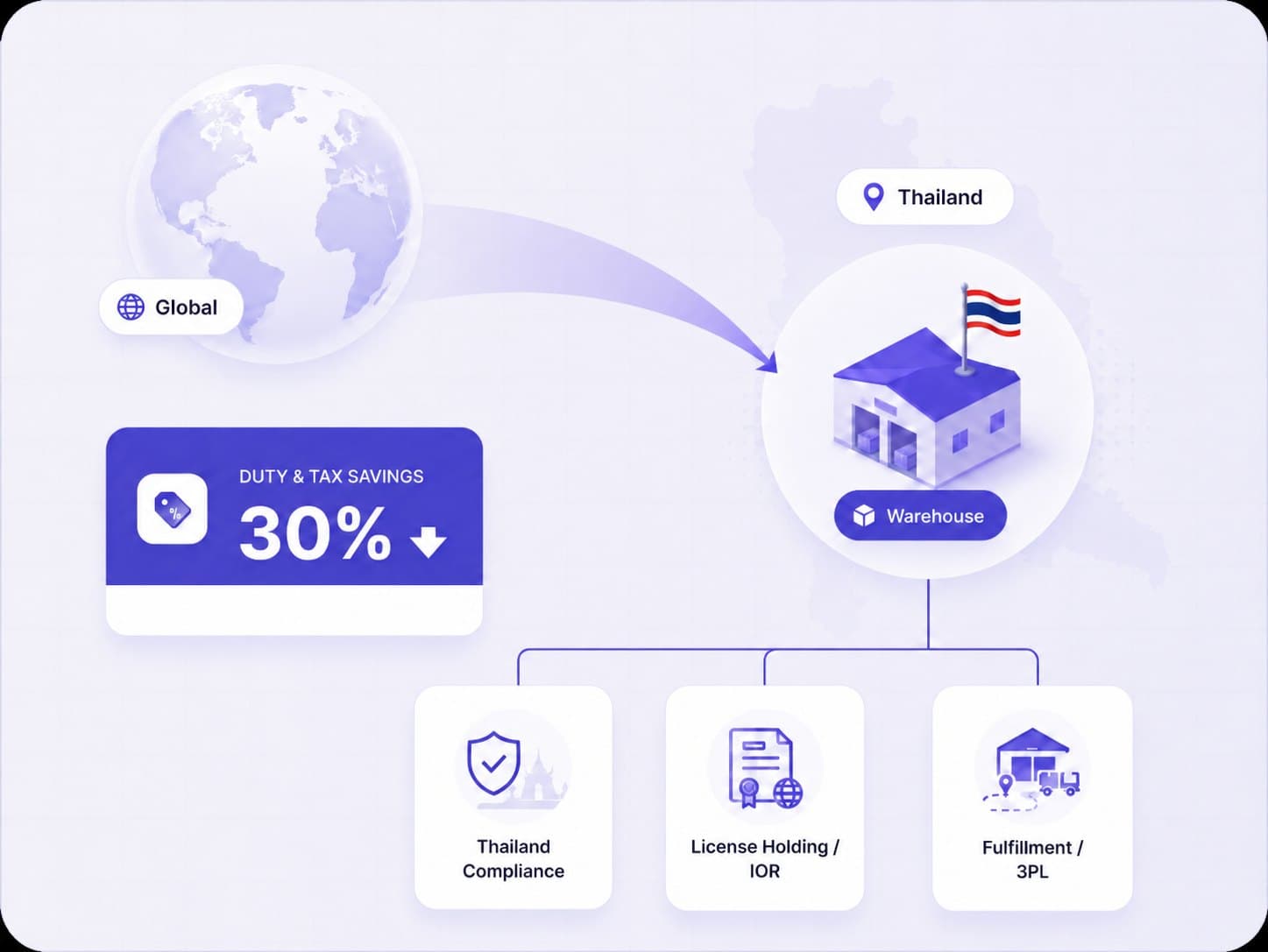 ⚑ WHITE CHANNEL · COMPLIANT